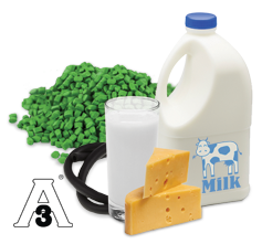 dairy